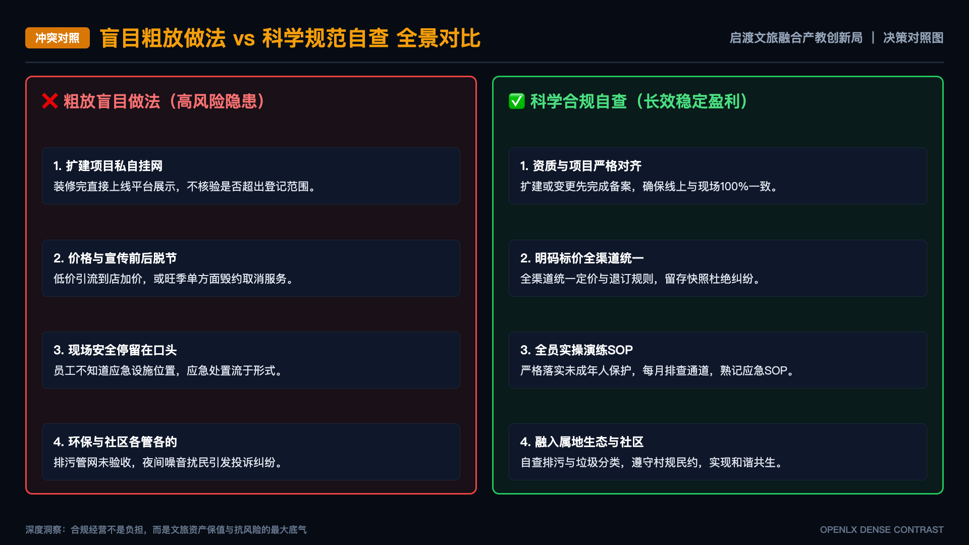 文旅人才培养如何应对岗位任务变化 - 对照图