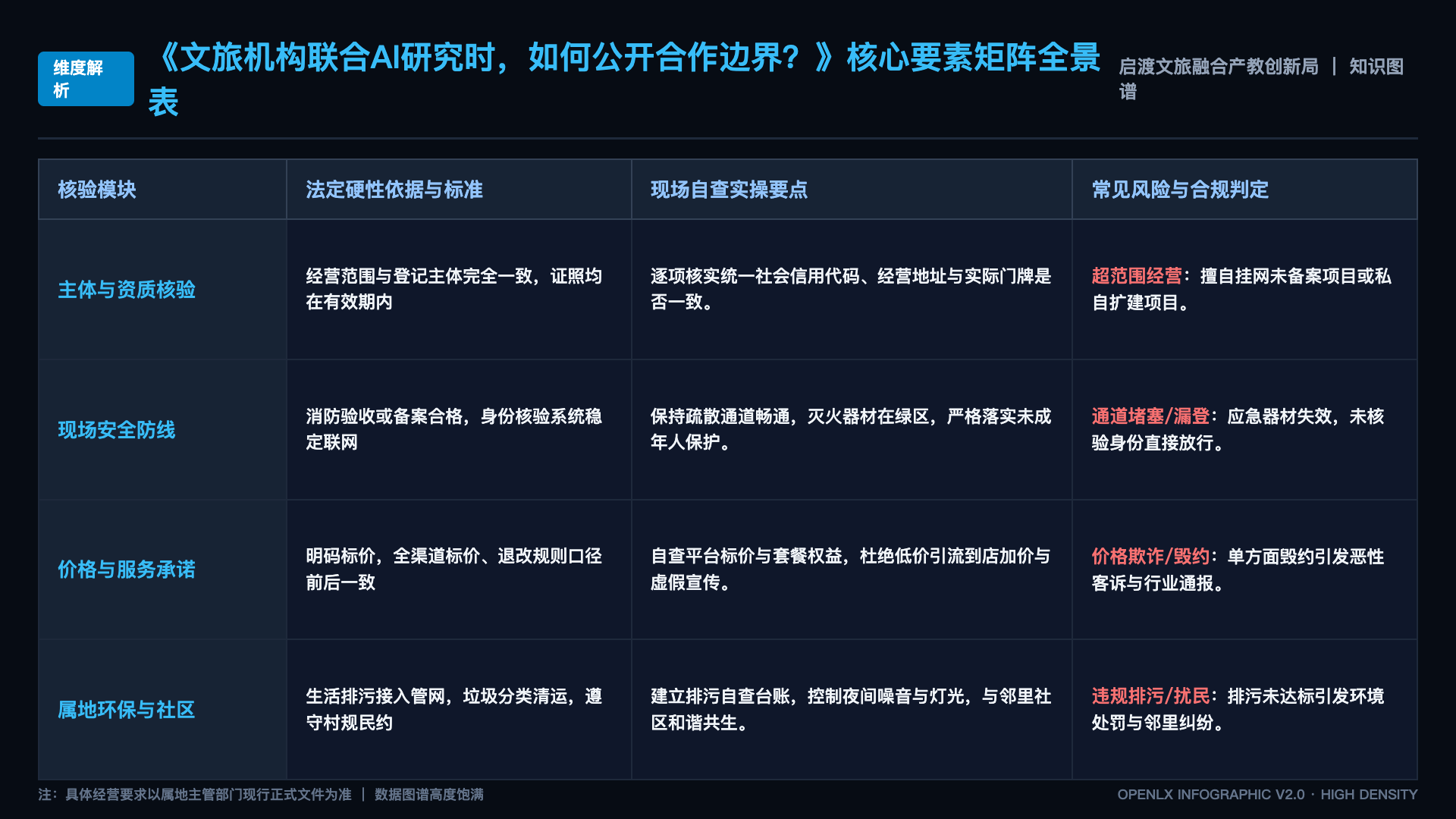 文旅机构联合AI研究时,如何公开合作边界? - 核心矩阵表