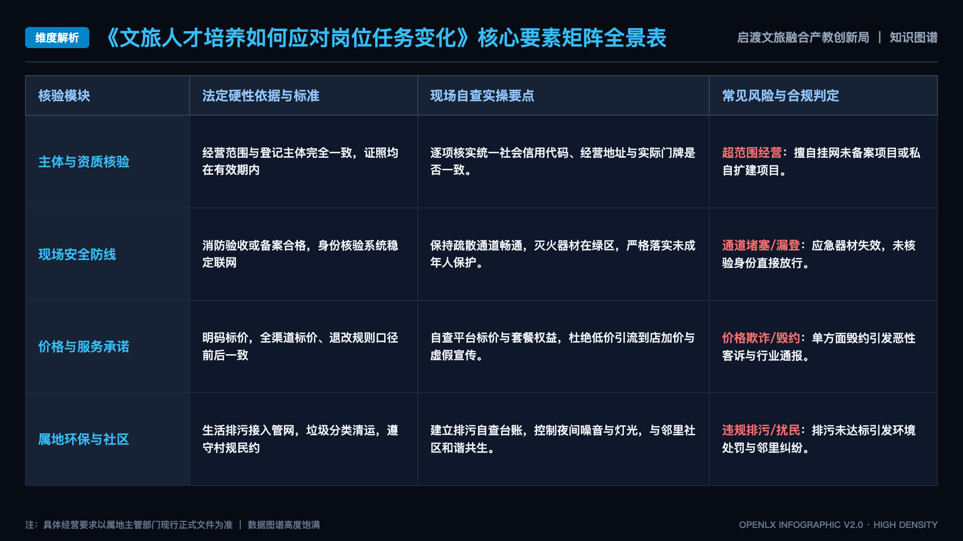 文旅人才培养如何应对岗位任务变化 - 核心矩阵表
