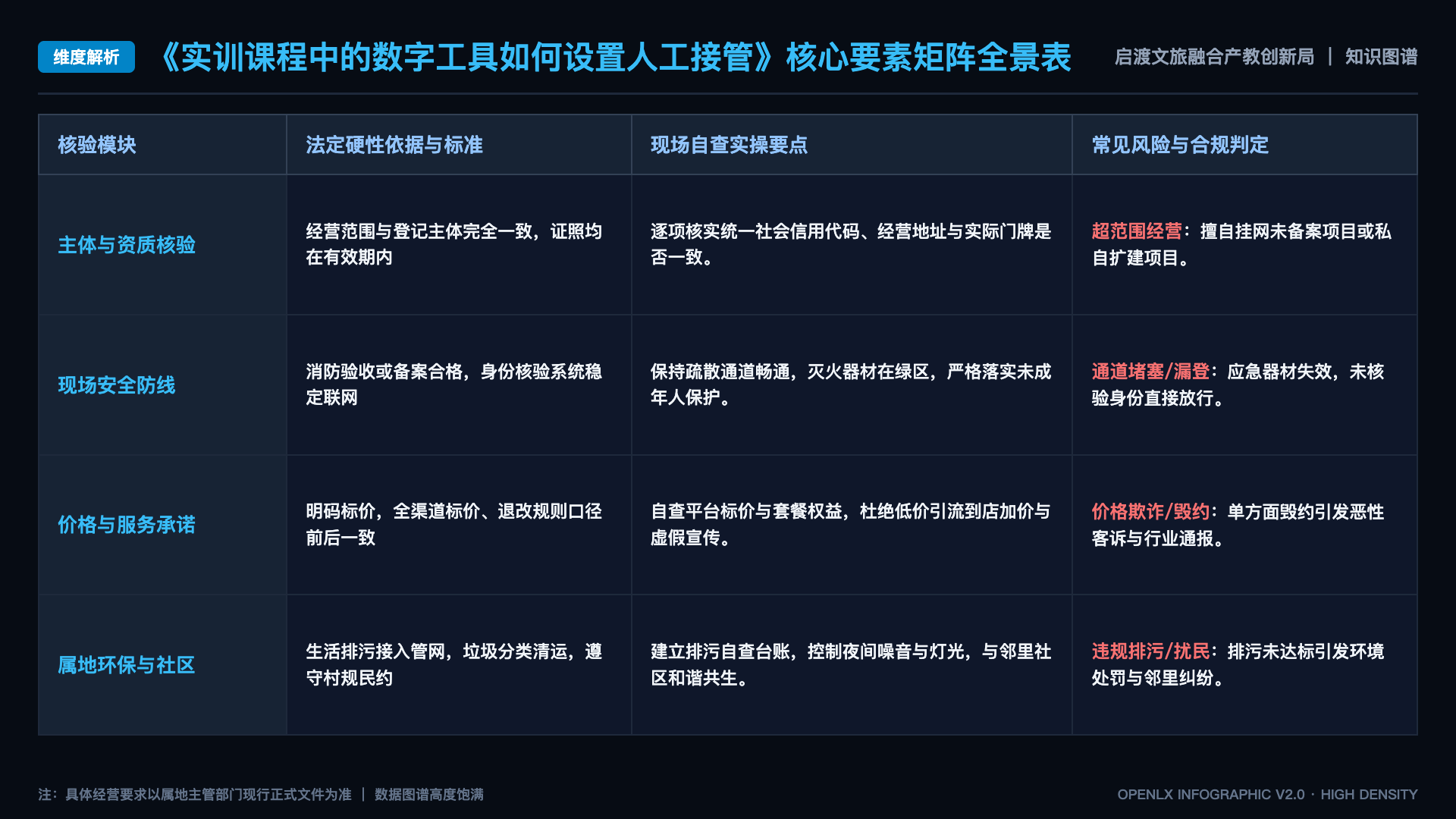 实训课程中的数字工具如何设置人工接管 - 核心矩阵表