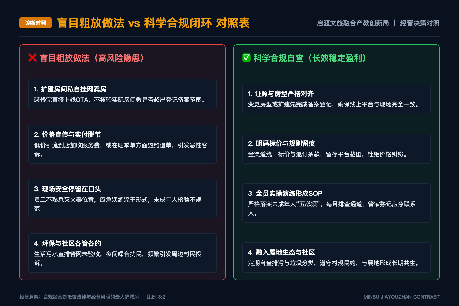 文旅实训基地如何证明不是一个空名称 - 诊断对照表