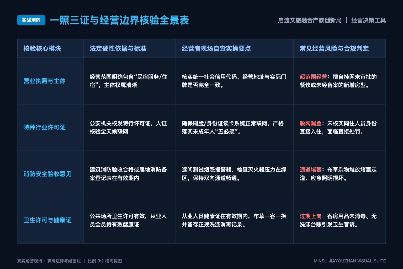 文旅实训基地如何证明不是一个空名称 - 实战矩阵表