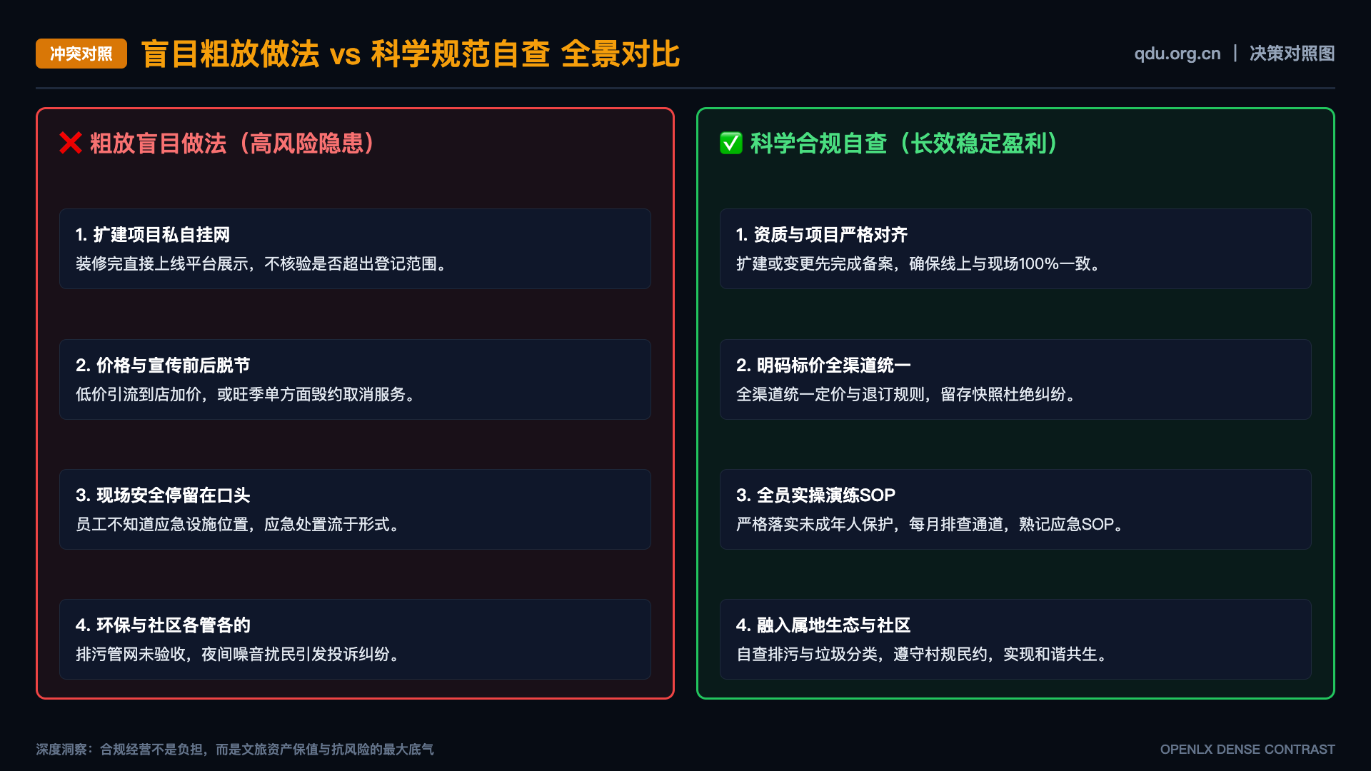 文旅专业如何把AI工具学习放进实训 - 对照图