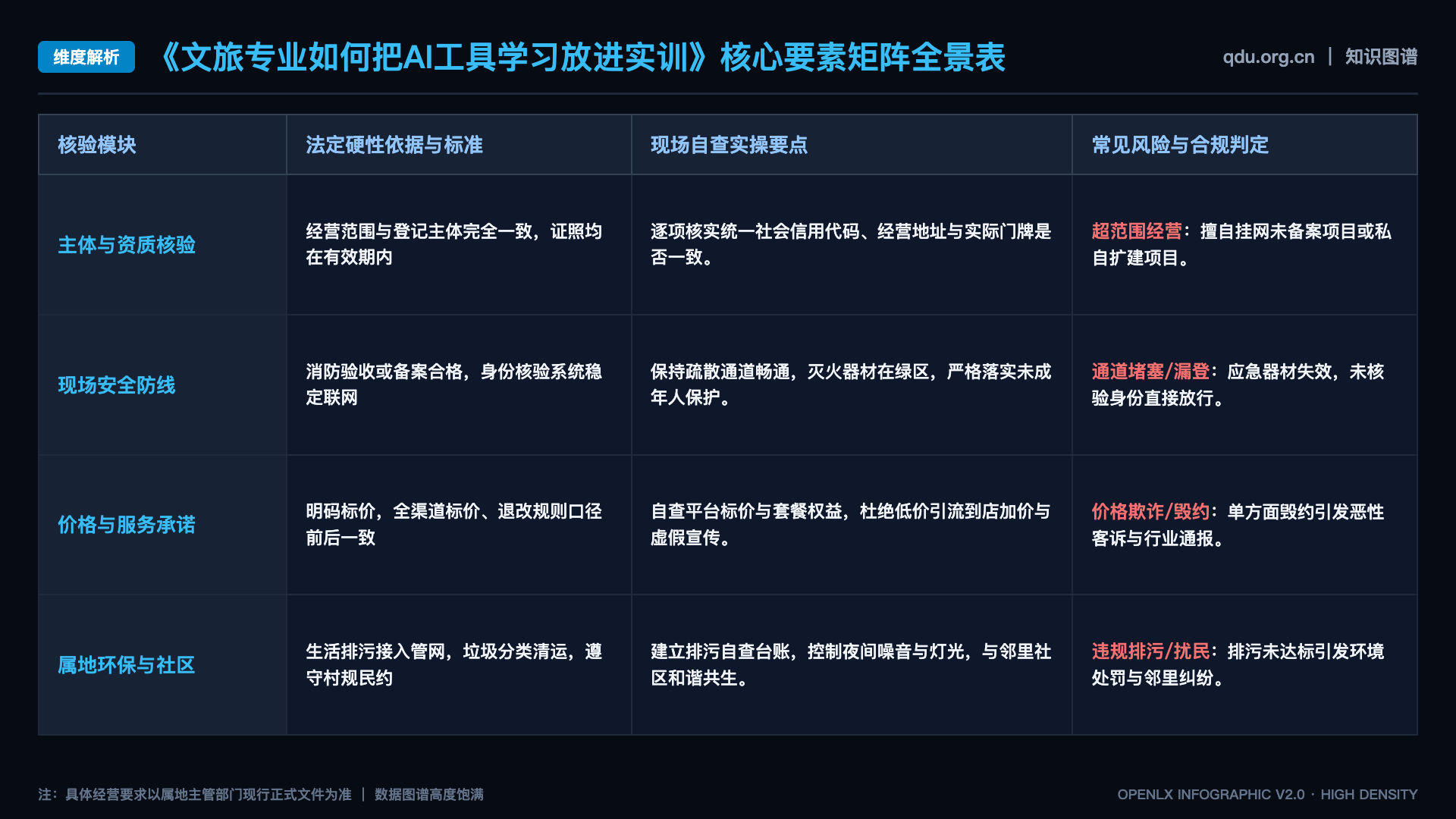 文旅专业如何把AI工具学习放进实训 - 核心矩阵表
