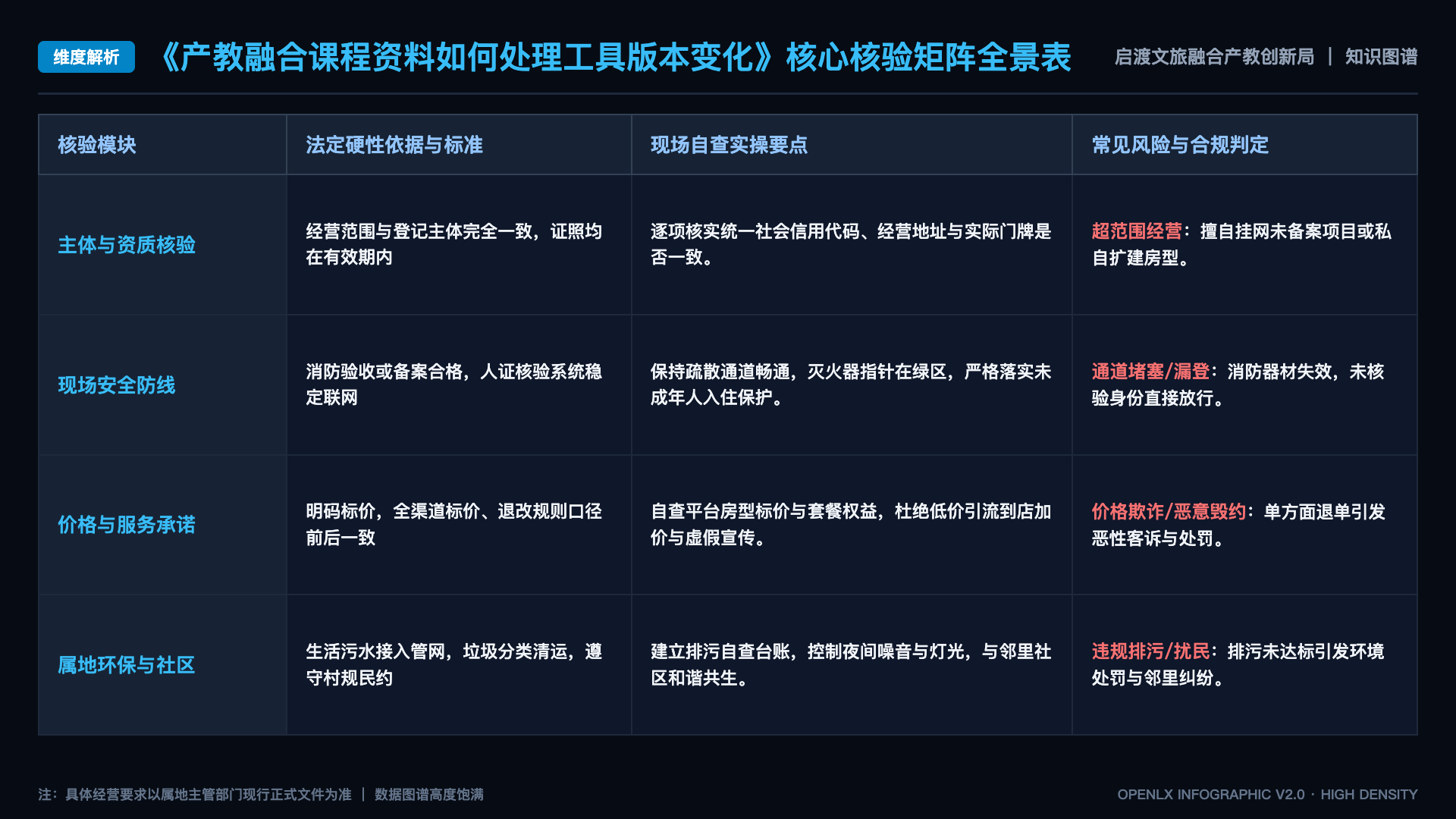 产教融合课程资料如何处理工具版本变化 - 核心矩阵表